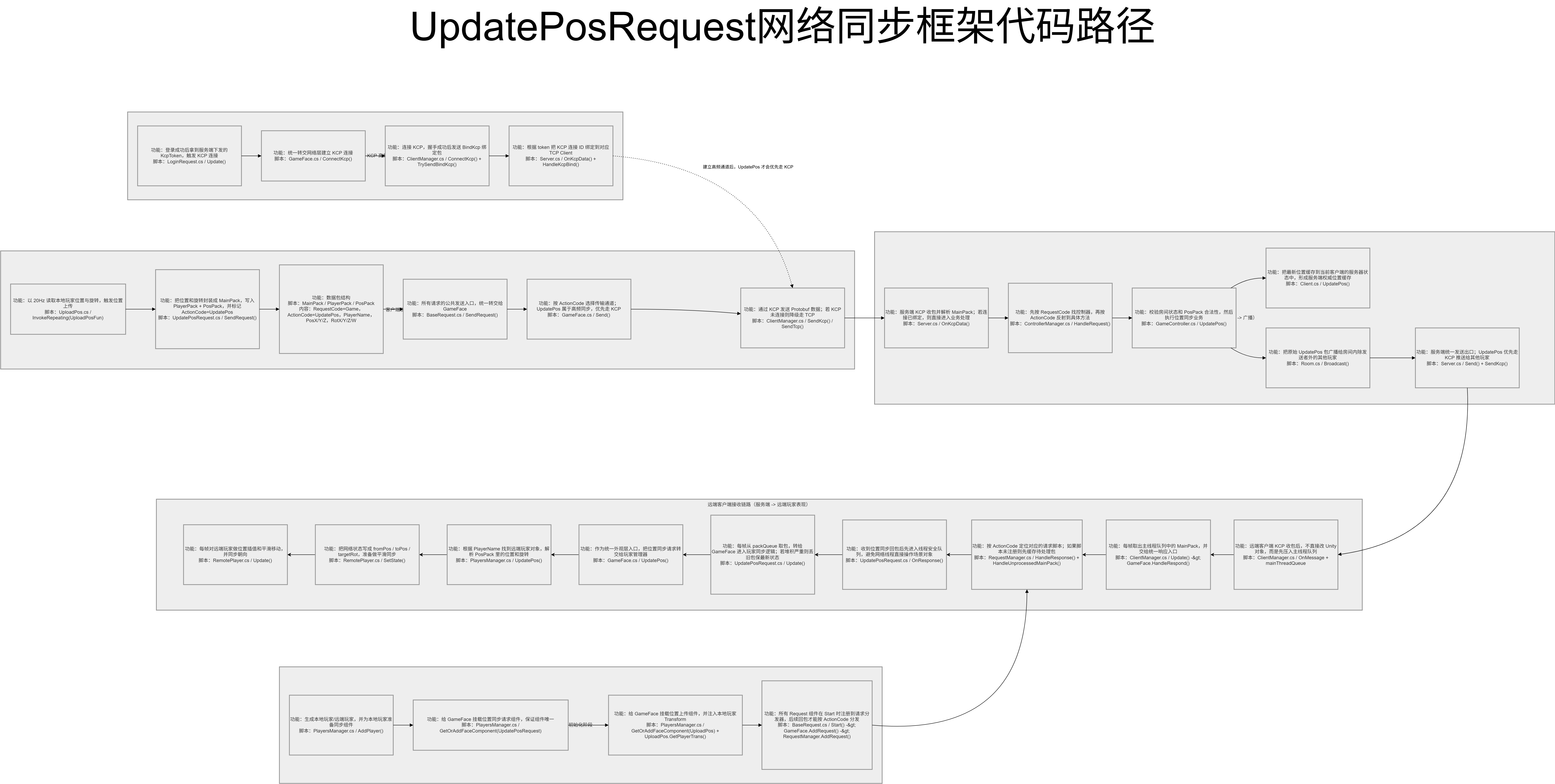 多人联机动作射击 Demo 网络同步框架（用位置同步示例）